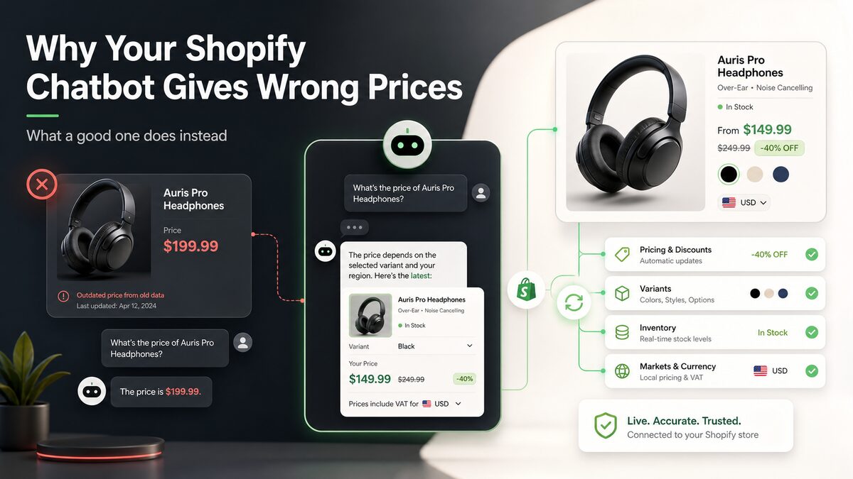 Why Your Shopify Chatbot Gives Wrong Prices — and What a Good One Does Instead