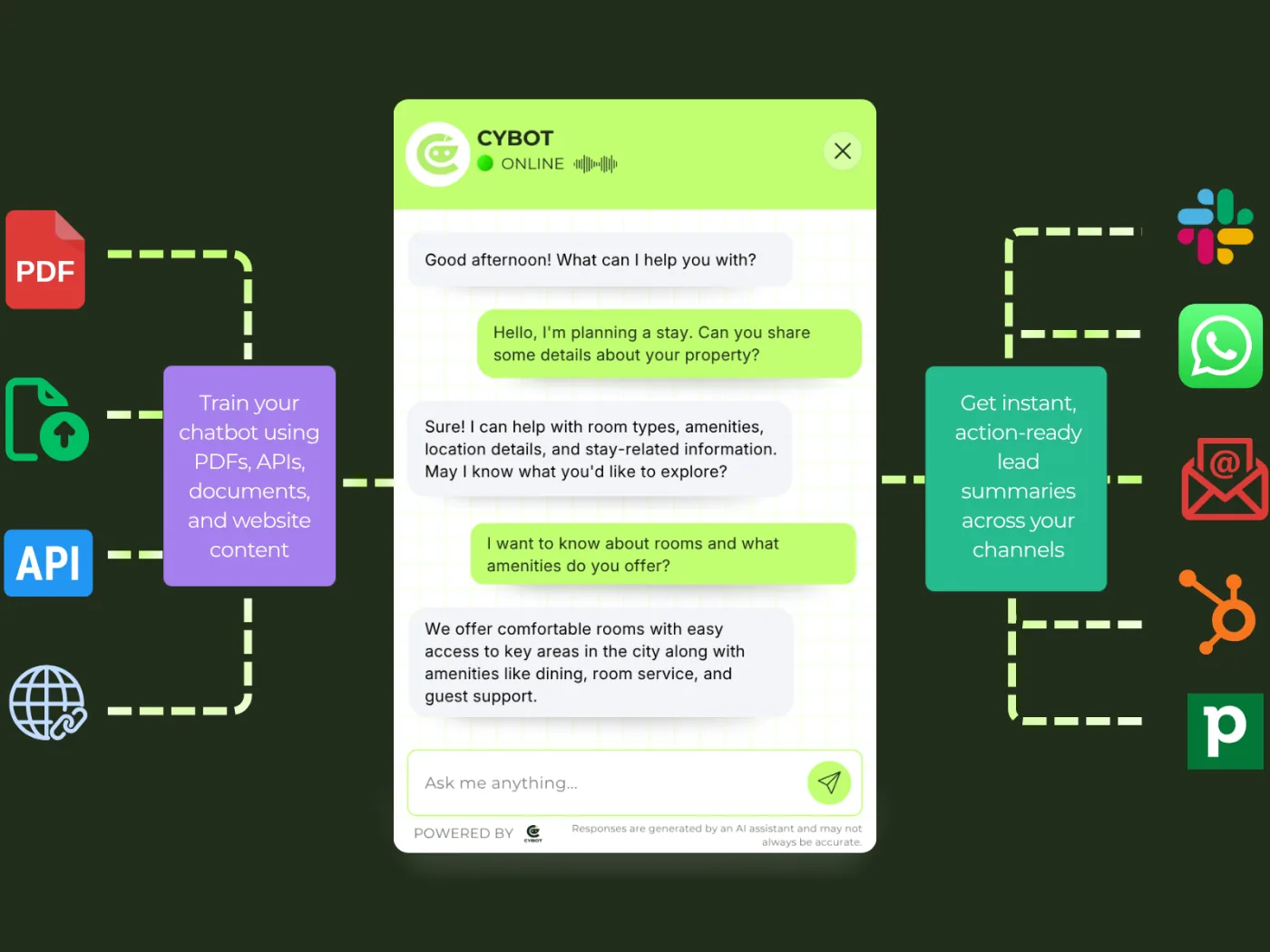 AI Website Assistant That Captures Qualified Leads | CYBOT